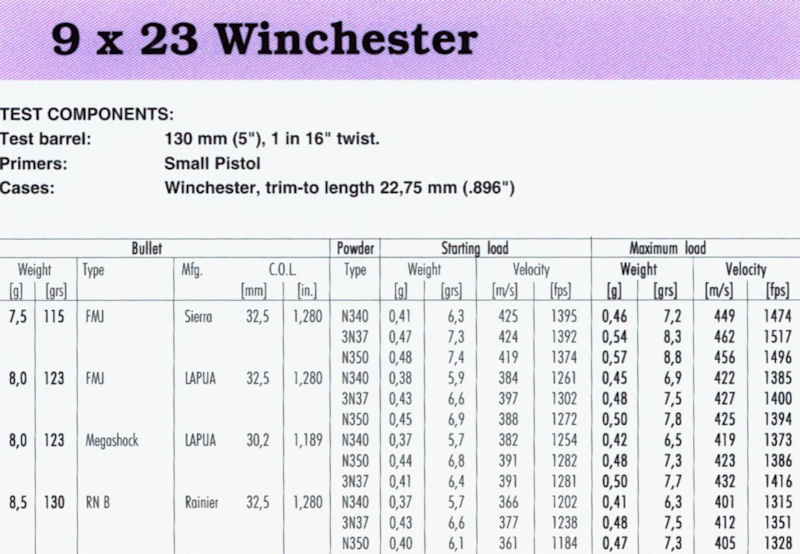 9 x 23 Winchester